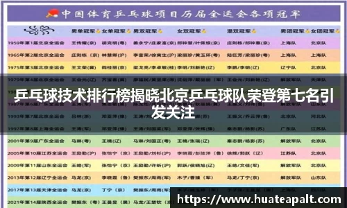 乒乓球技术排行榜揭晓北京乒乓球队荣登第七名引发关注